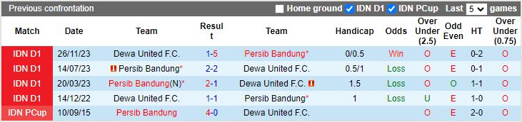 Nhận định Dewa United vs Persib Bandung, 19h00 ngày 19/8 - Ảnh 3