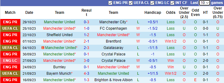 Nhận định MU vs Newcastle, vòng 4 Cúp Liên đoàn Anh 3h15 ngày 2/11 - Ảnh 1