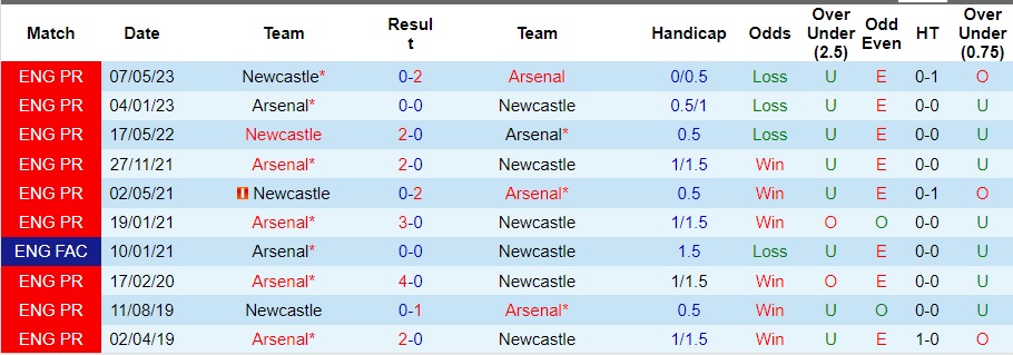 Nhận định Newcastle vs Arsenal, vòng 11 Ngoại hạng Anh 00h30 ngày 5/11/2023  - Ảnh 3