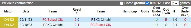 Nhận định, Soi kèo Bekasi City vs PSKC Cimahi, 15h30 ngày 7/10 - Ảnh 3