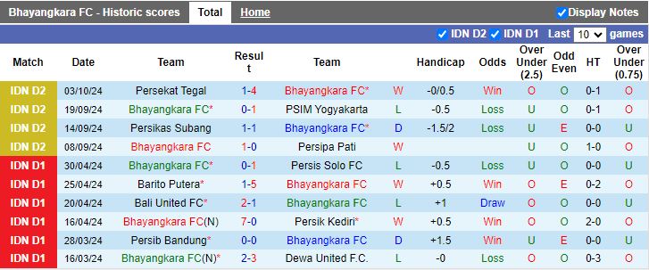 Nhận định, Soi kèo Bhayangkara vs Adhyaksa Farmel, 15h30 ngày 7/10 - Ảnh 1