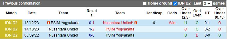 Nhận định, Soi kèo Nusantara United vs PSIM Yogyakarta, 15h00 ngày 7/10 - Ảnh 3