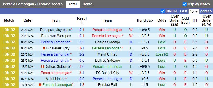 Nhận định, Soi kèo Persela Lamongan vs RANS Nusantara, 15h30 ngày 7/10 - Ảnh 1