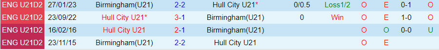 Nhận định U21 Birmingham vs U21 Hull City, vòng 9 Hạng 2 U21 Anh 20h00 ngày 23/10/2023 - Ảnh 3