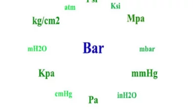 Các đơn vị đo áp suất