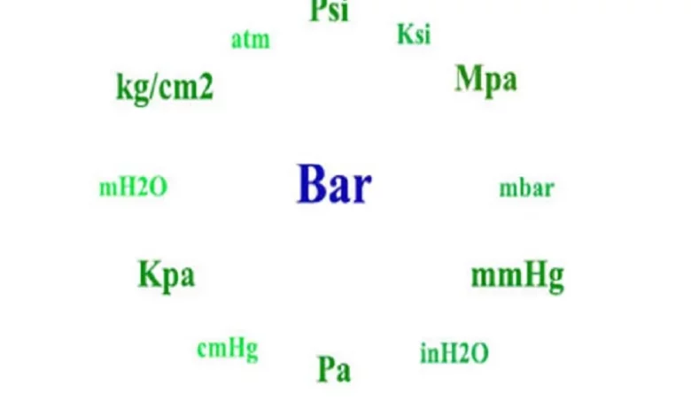 Các đơn vị đo áp suất