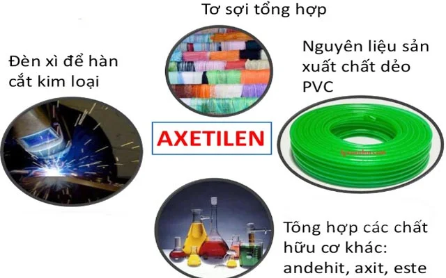 Các ứng dụng của Axetilen