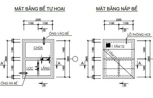 Ví dụ về cách thiết lập bể bơi